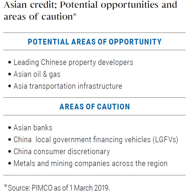 Asian credit: Potential opportunities and areas of caution