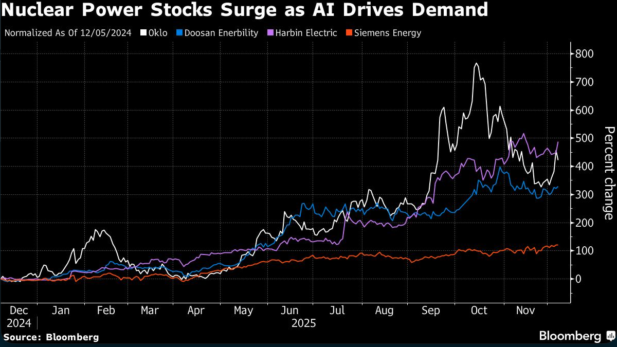 nuclear power stocks