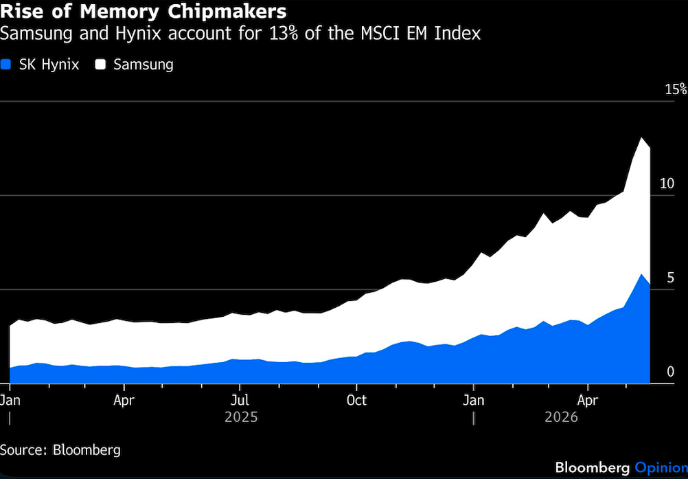 rise of memory chipmakers