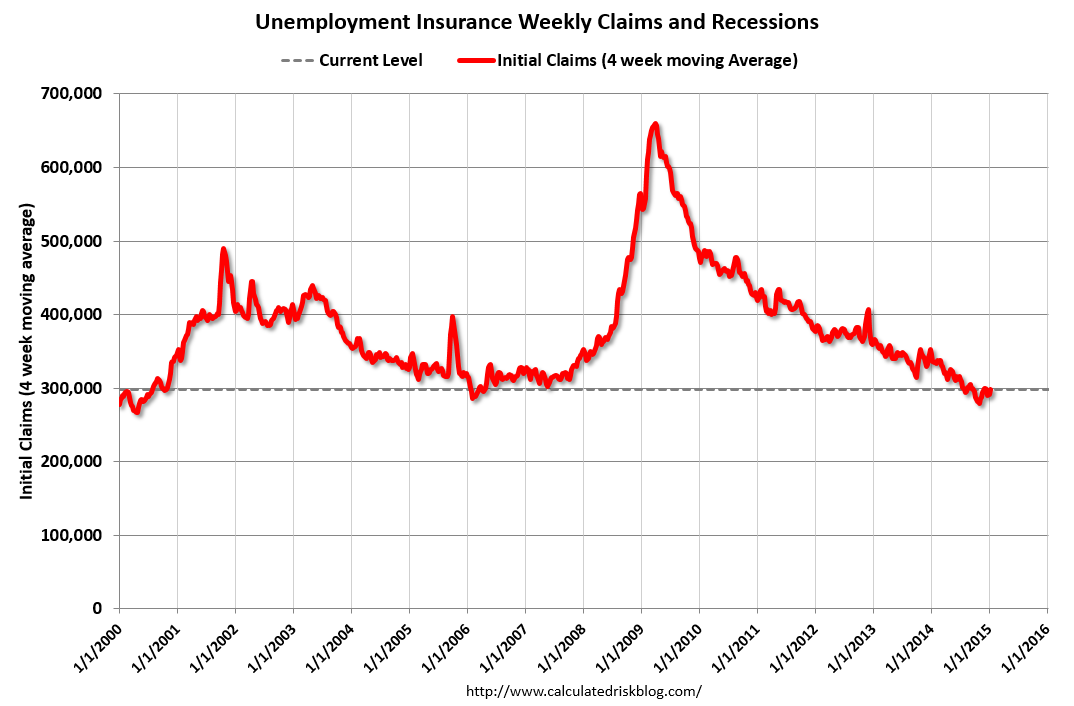 WeeklyClaimsJan152015