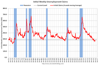 WeeklyClaimsFeb042016