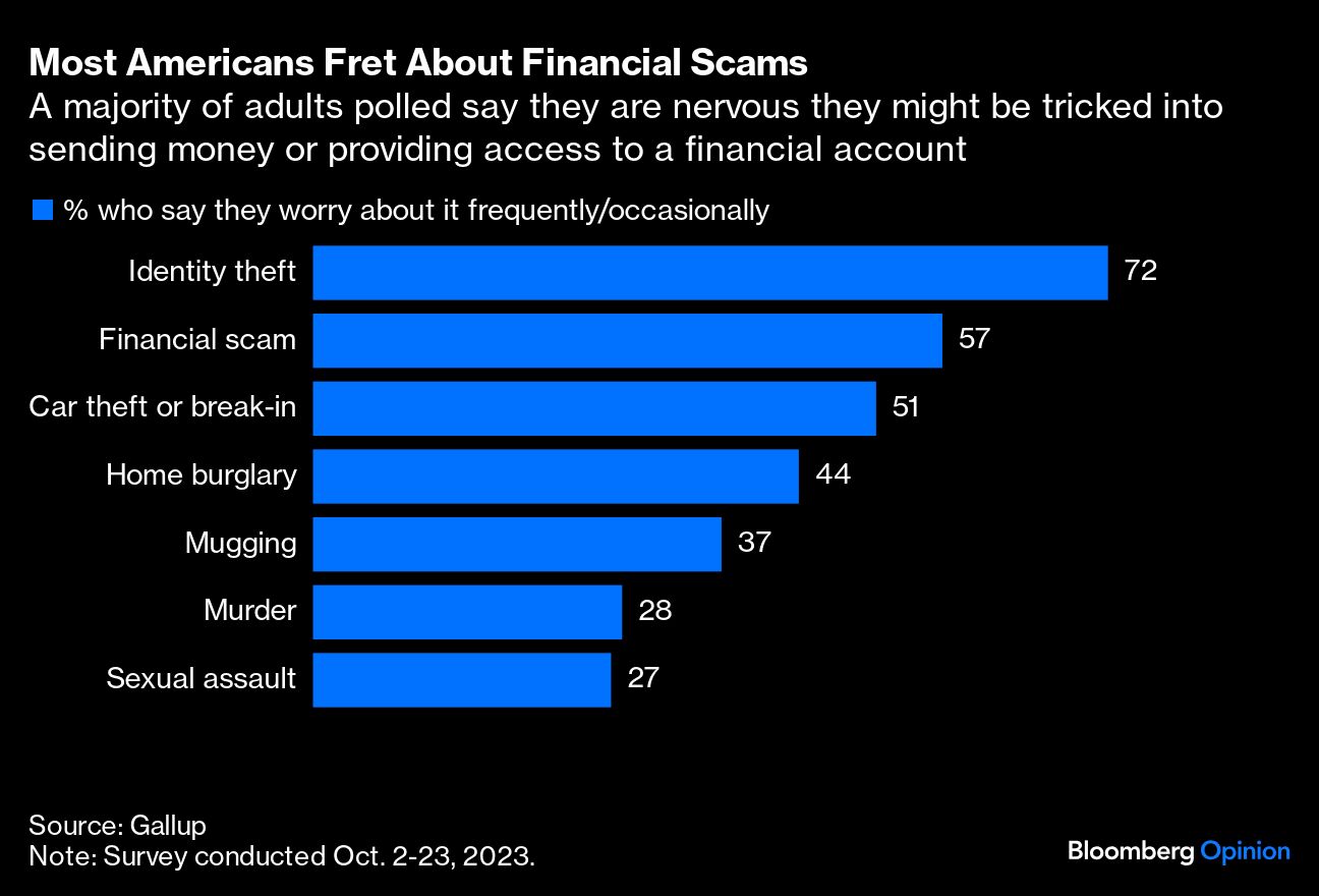 most americans