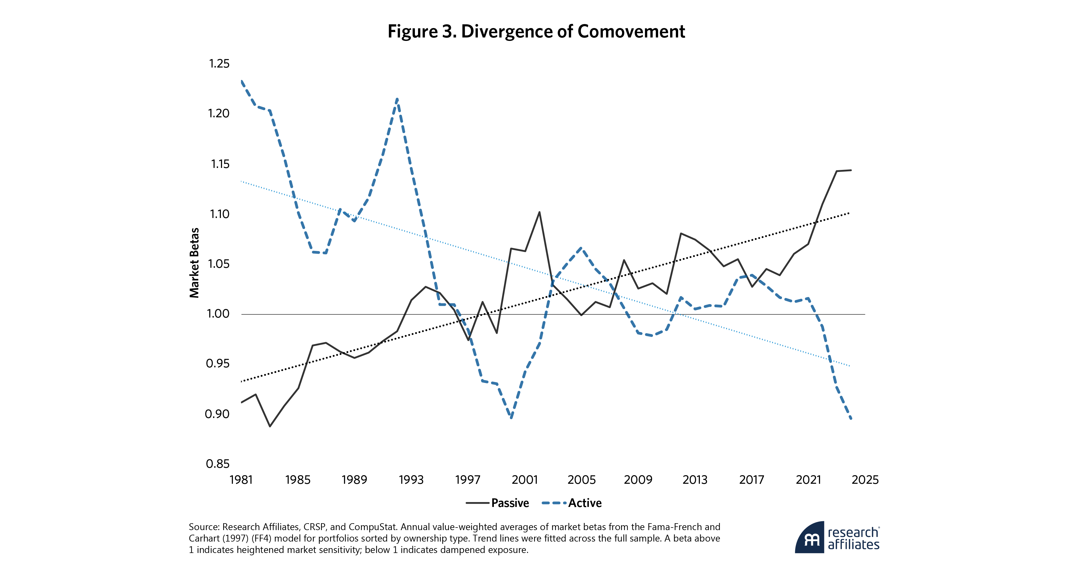 1078-passive-aggressive-risks-of-passive-dominance-figure-3