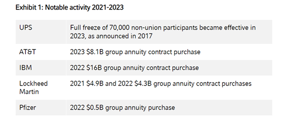  Notable activity 2021-2023