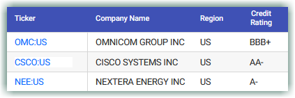 Ticker Names and Company Names