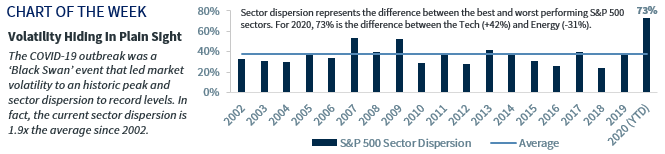 Chart of the Week