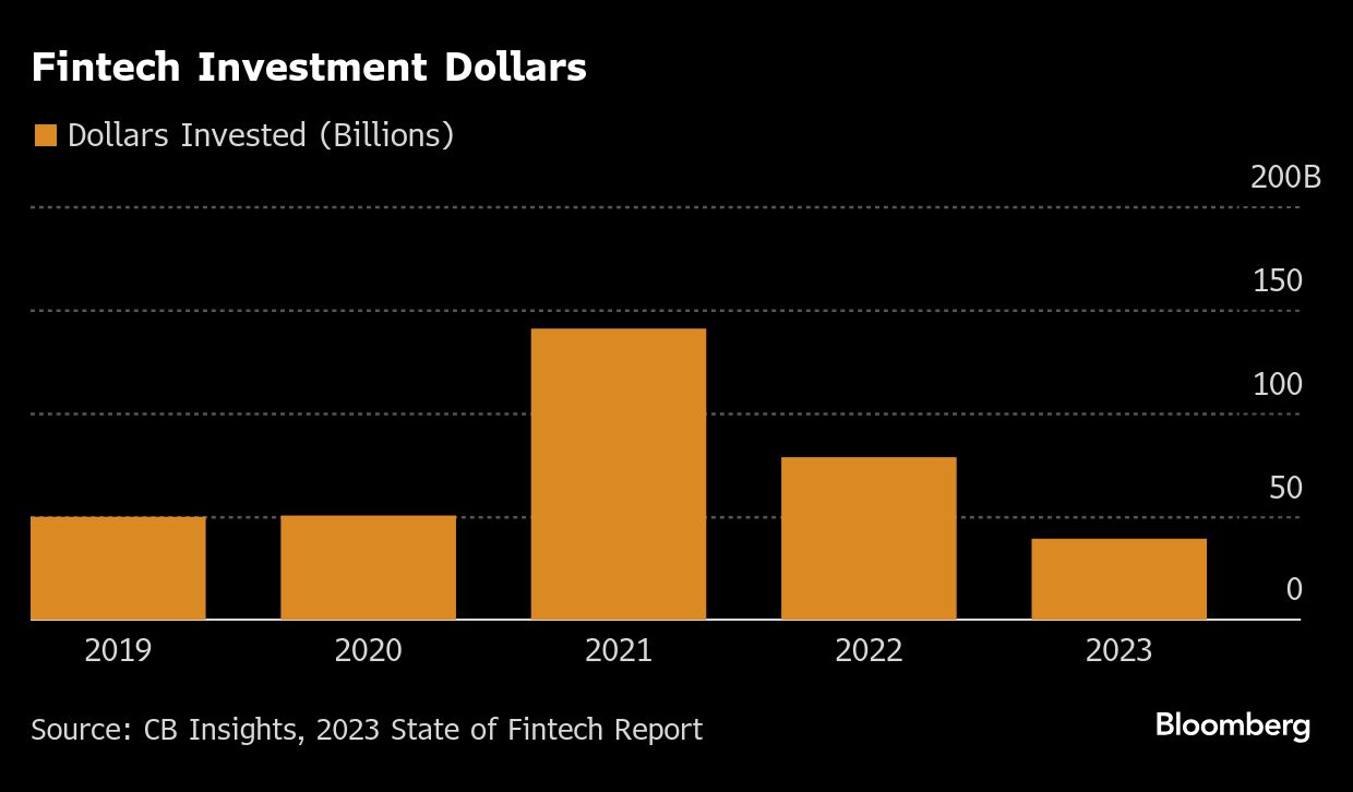 fintech