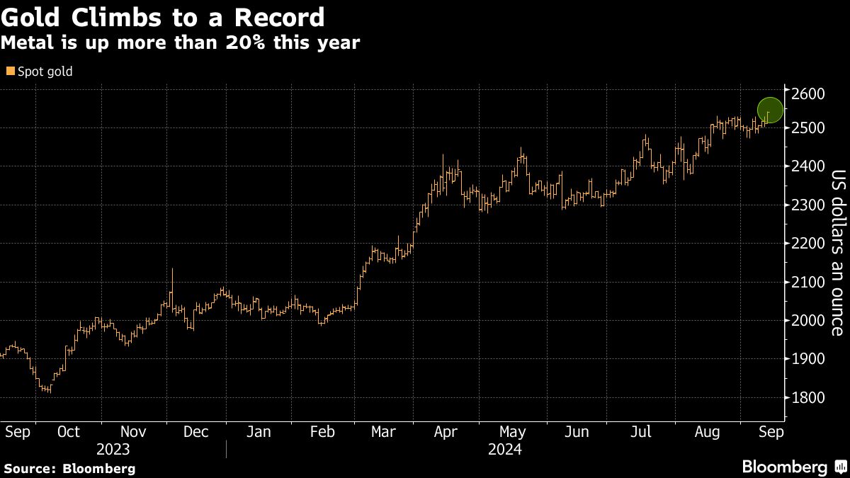 GOLD CLIMBS