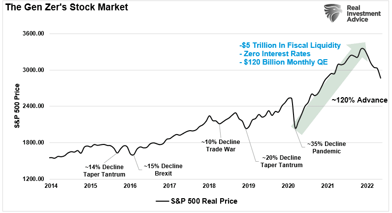Gen Zers, Gen Zers Are Overly Optimistic About Being Wealthy