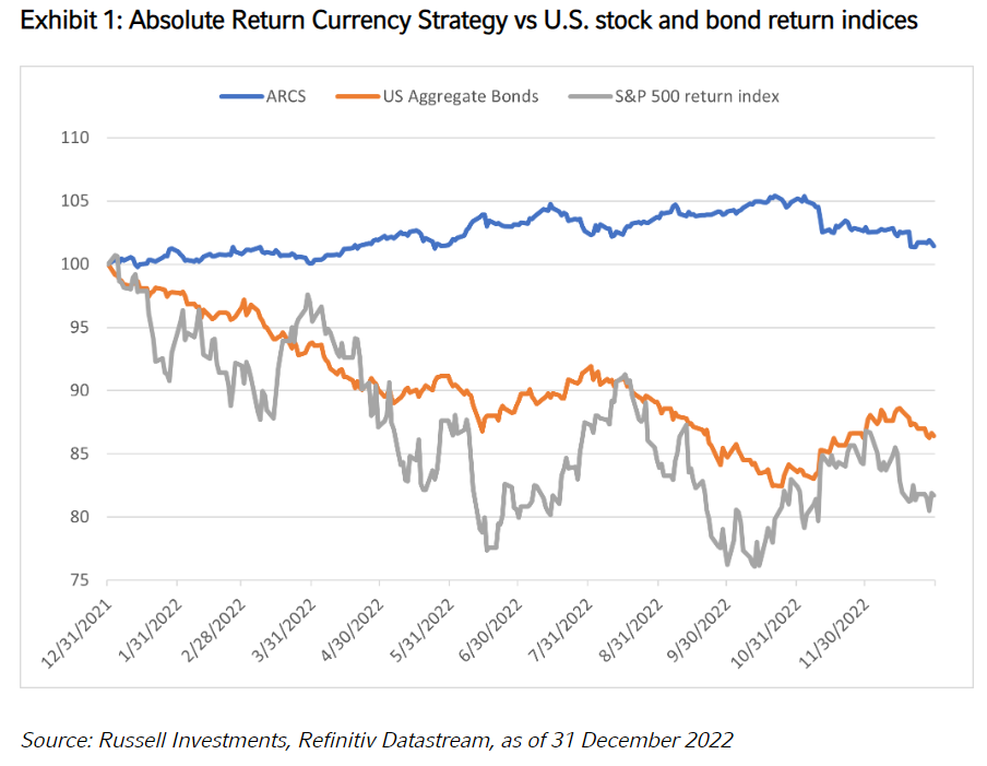 return indices