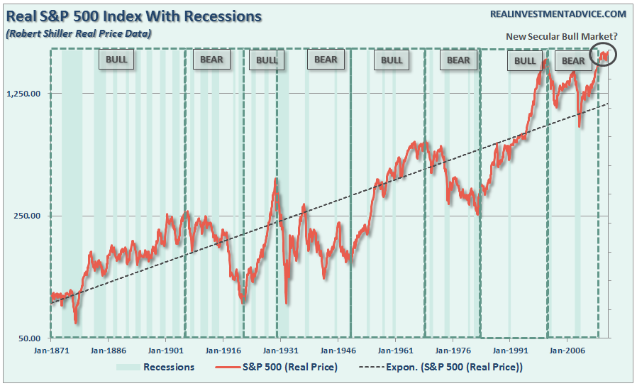 sp500-secular-bull-markets-111316