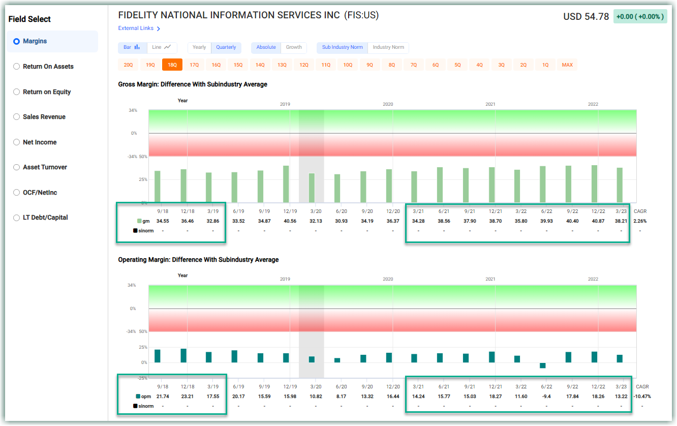 James Gross Margin Financials