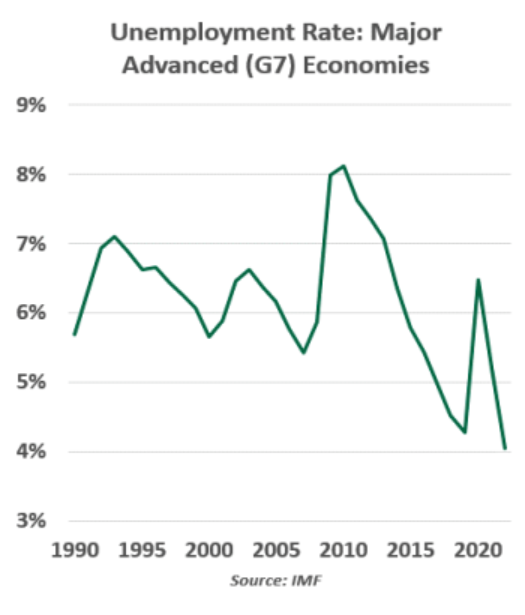 economies