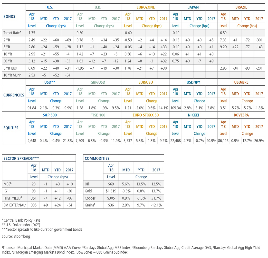 Appendix Table