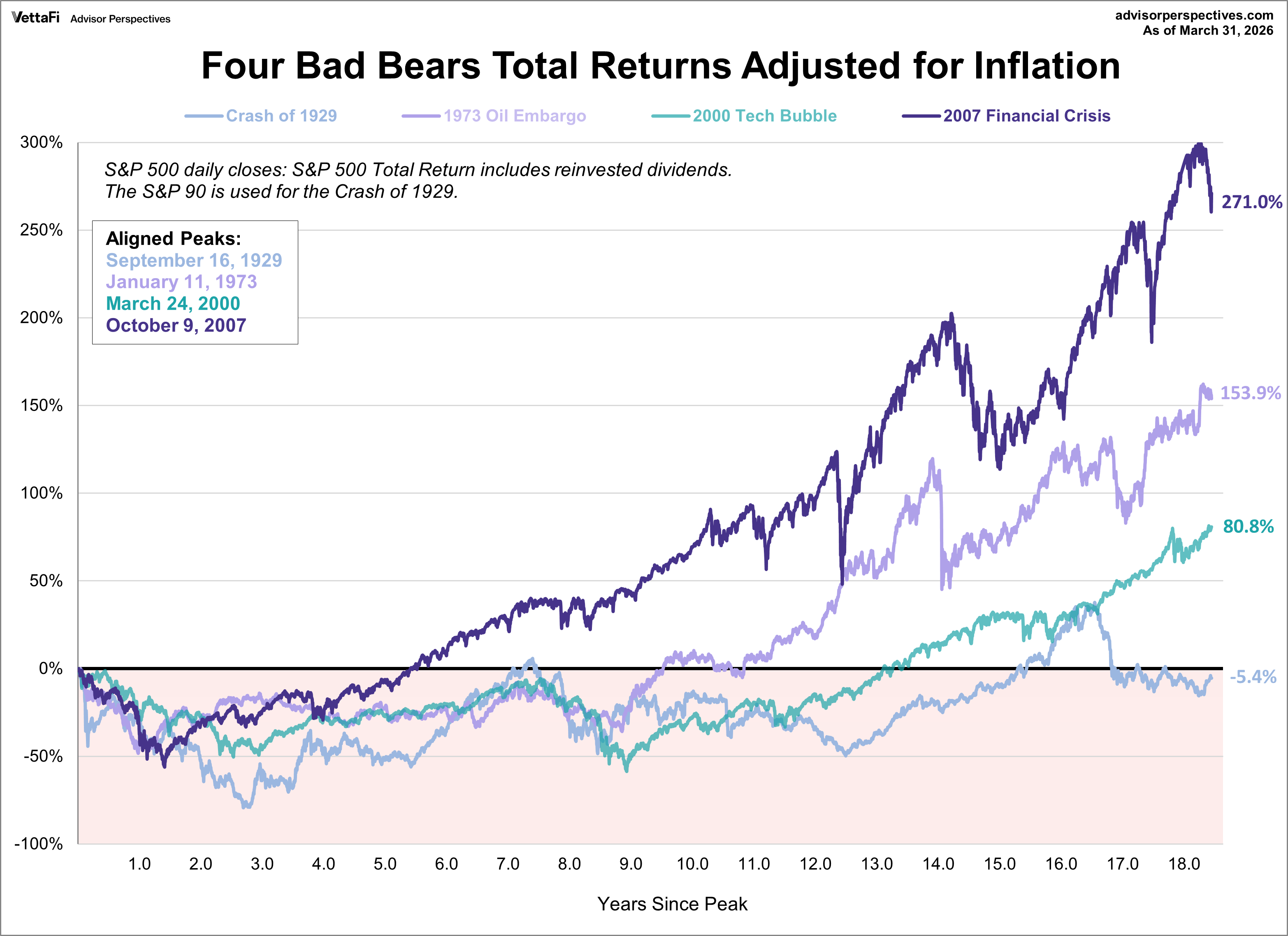 Four Bears Real Total Return
