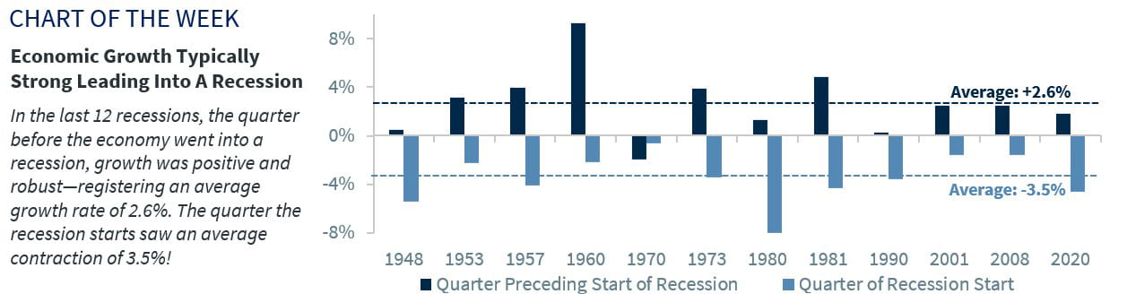 Chart of the Week