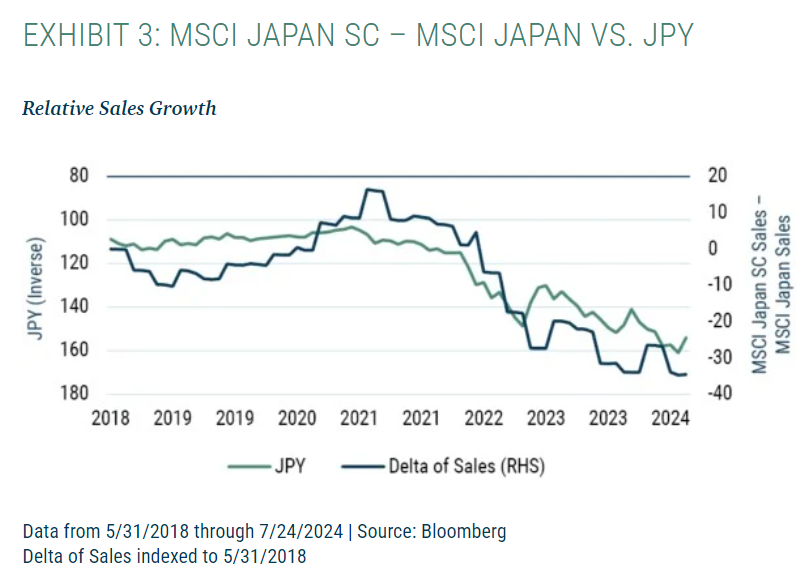 MSCI Japan SC - MSCI Japan vs JPY