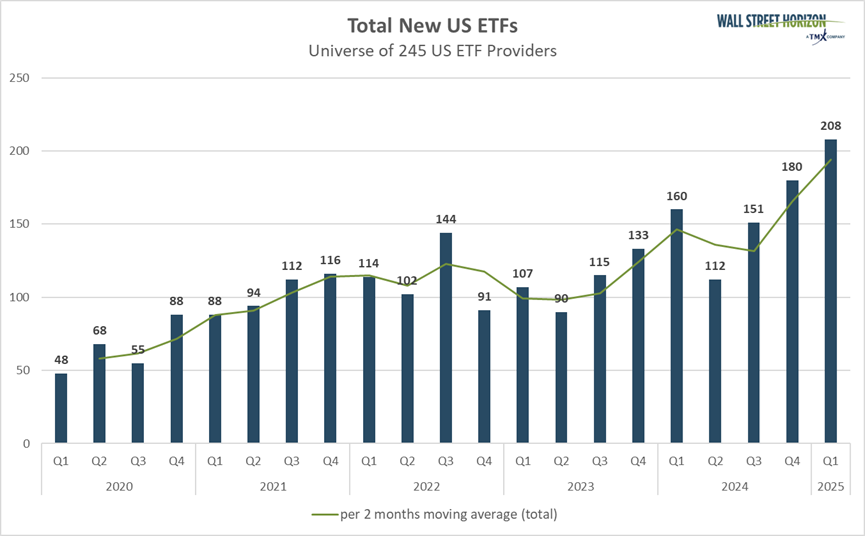 total new US ETFs