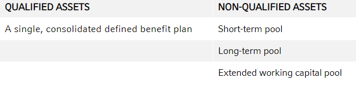 Qualified Assets