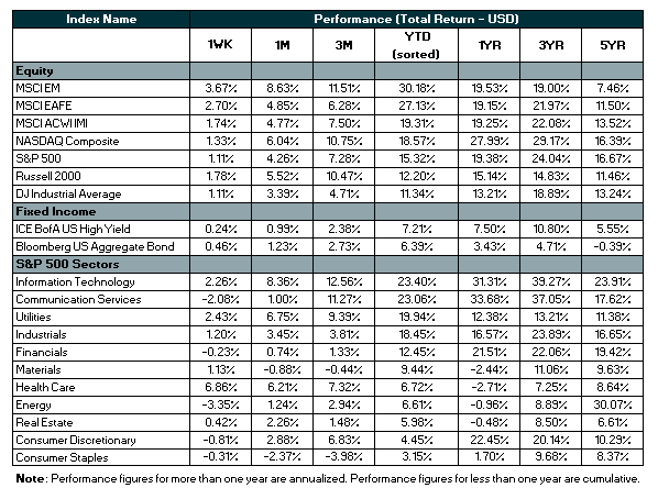 Index tabel