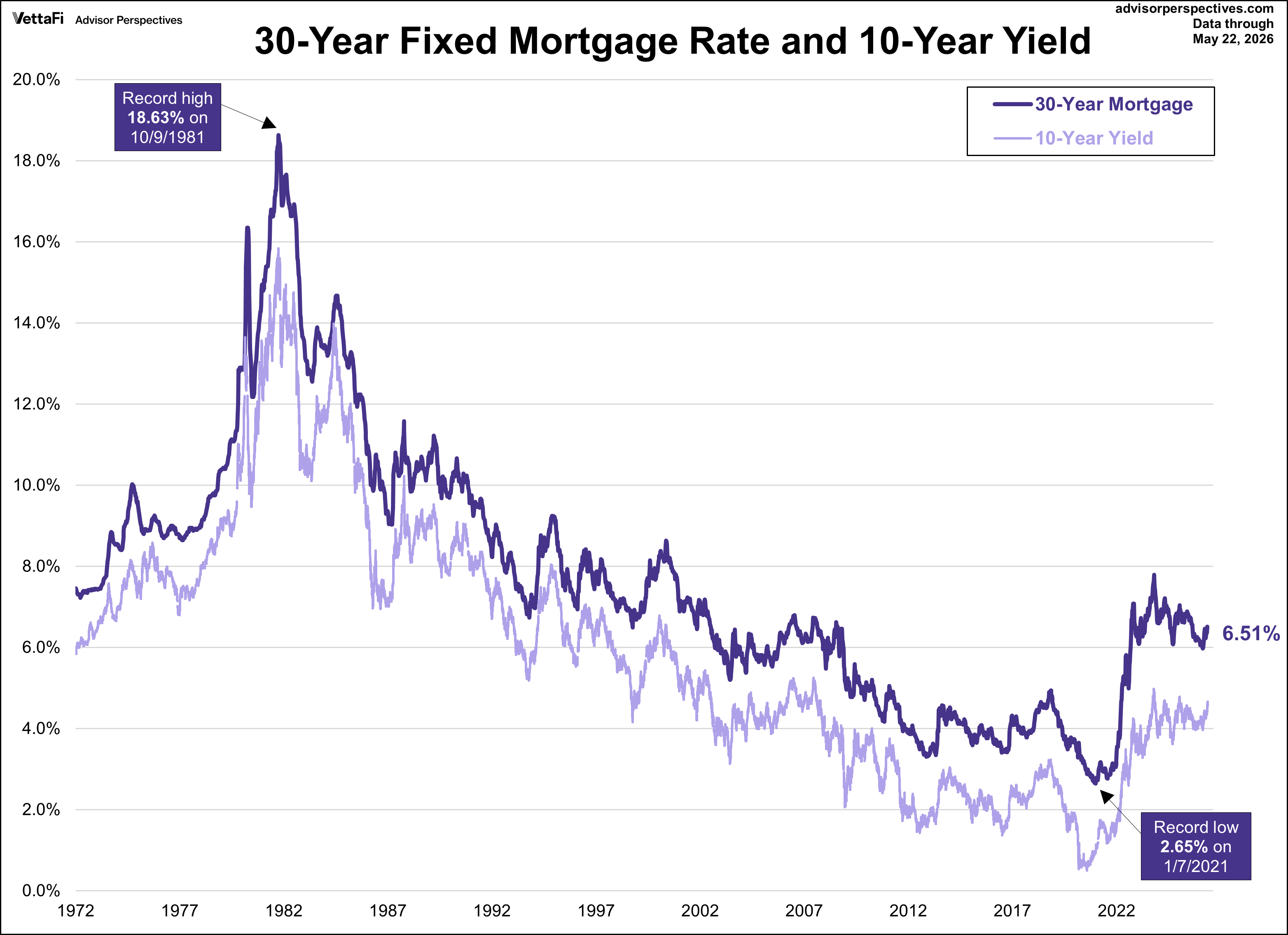 30 year fixed mortgage rate