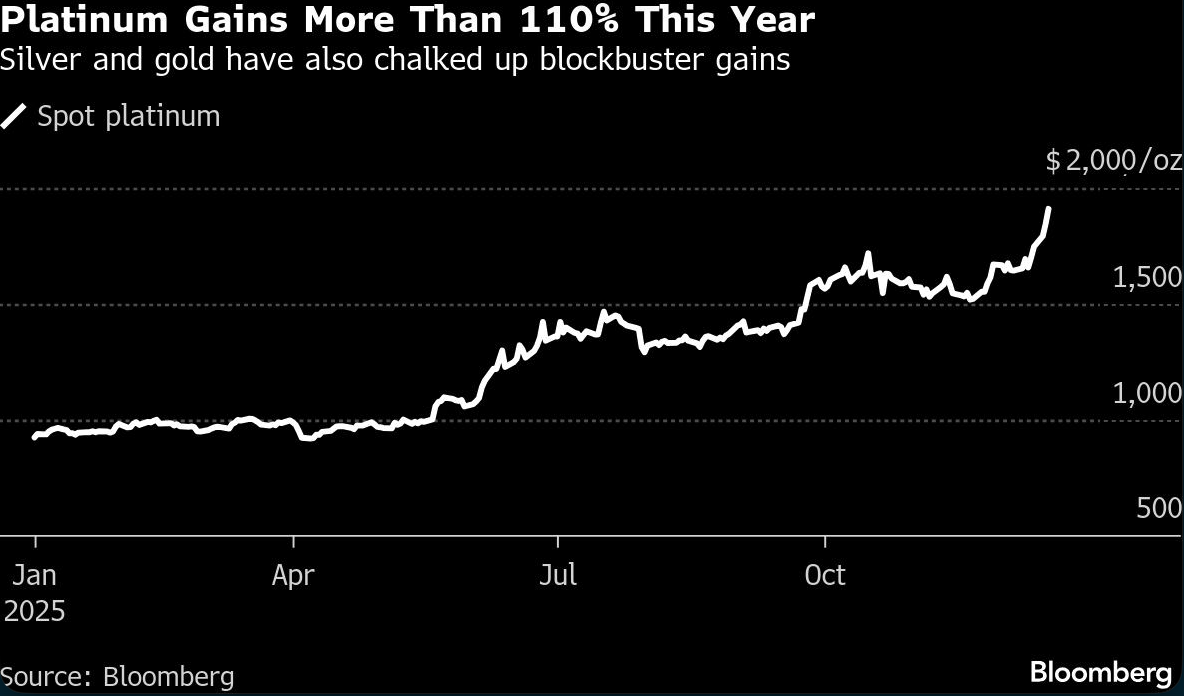 platinum gains 