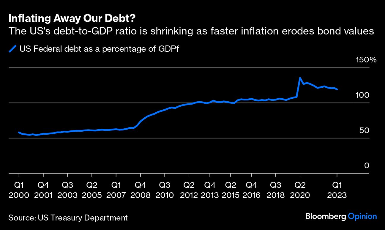 Inflation Away Our Debt