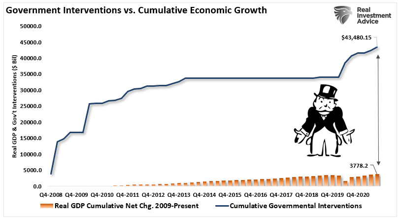 Stock Market Warning, Fed Issues Stock Market Warning As Valuations Surge