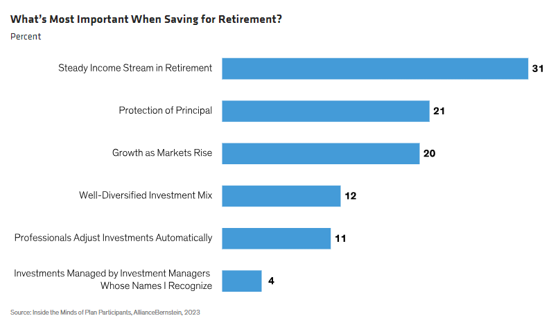 What&rsquo;s Most Important When Saving for Retirement