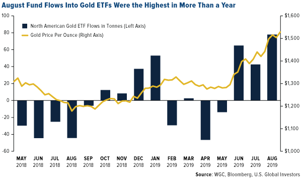 Russia's gold reserves have surged along with their value