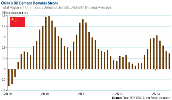 Attractive Valuations for Industrial Miners