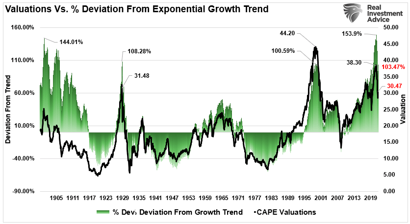 buy stocks, Buy Stocks Now? When It’s Time, You Won’t Want To.