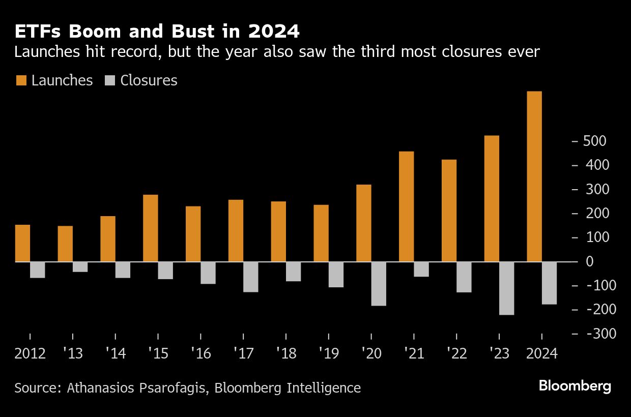 ETFs boom