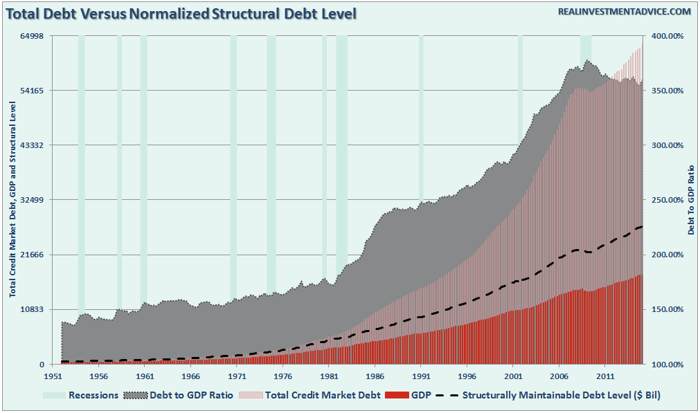 Debt-Sustainable-Level-041816