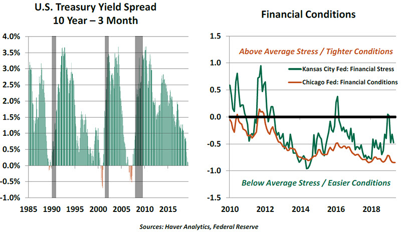 Weekly Economic Update 061419 - Chart 8