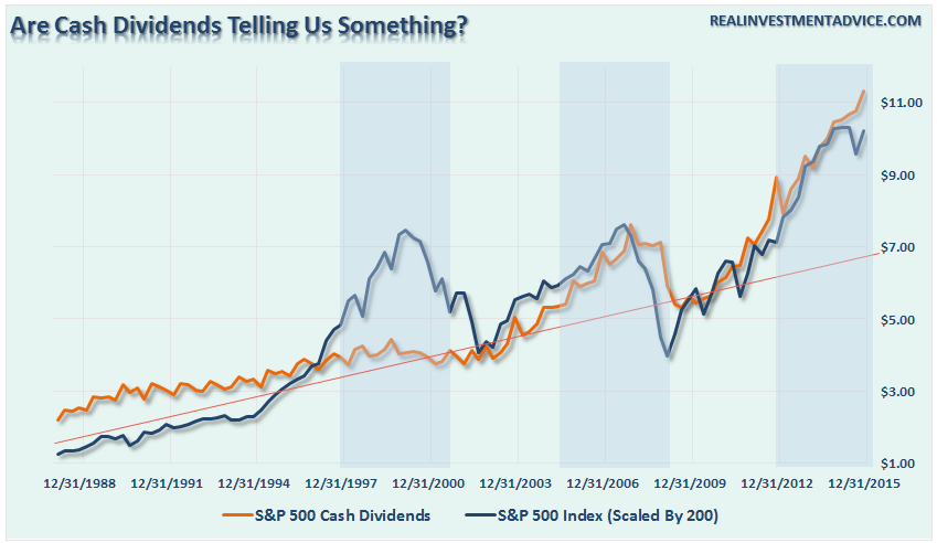 SP500-CashDividends-030615