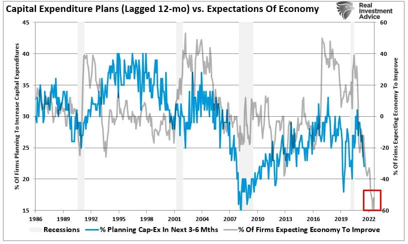 Recession Fatigue, “Recession Fatigue” As Consumers Begin To Break