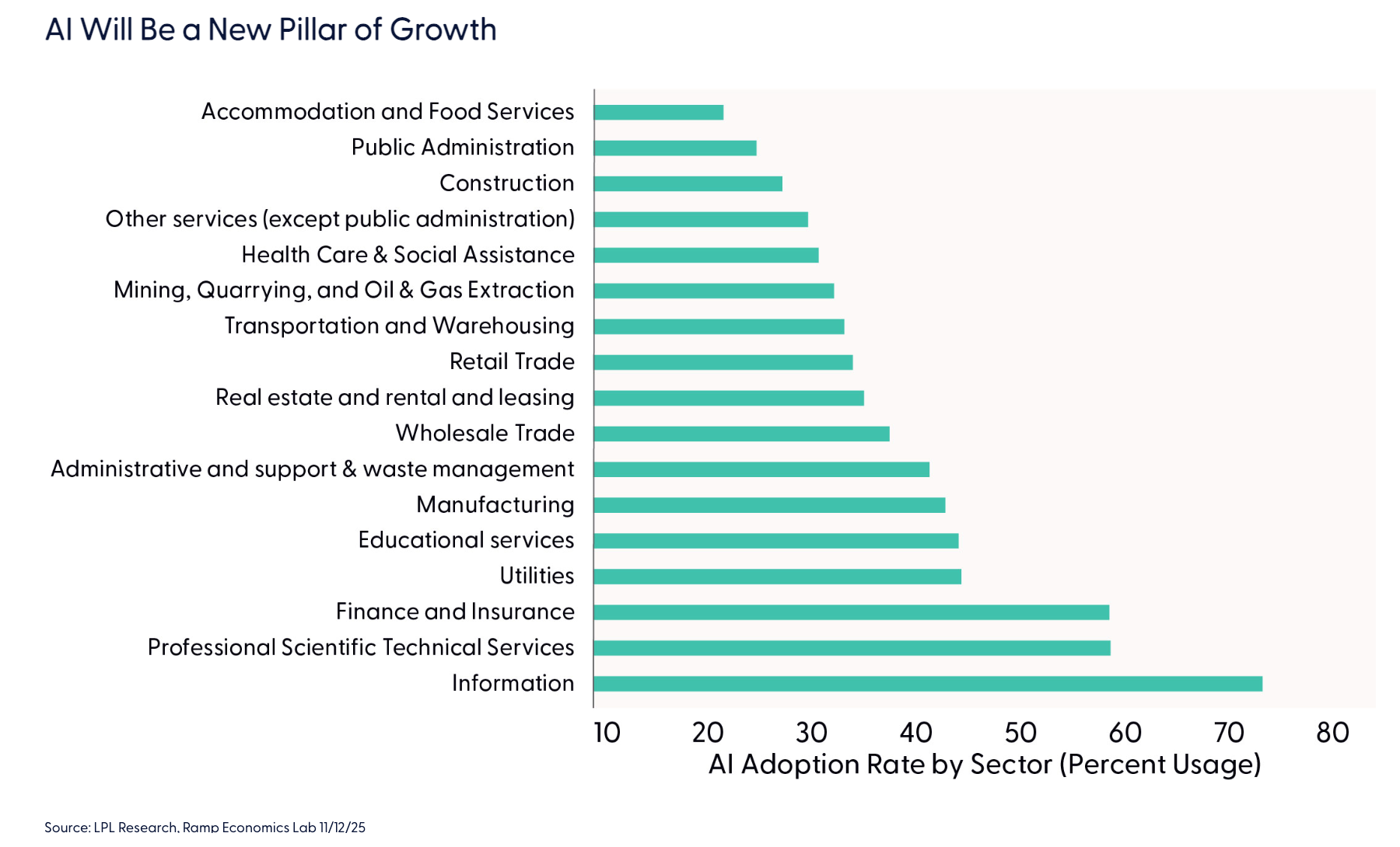 AI Will Be a New Pillar of Growth