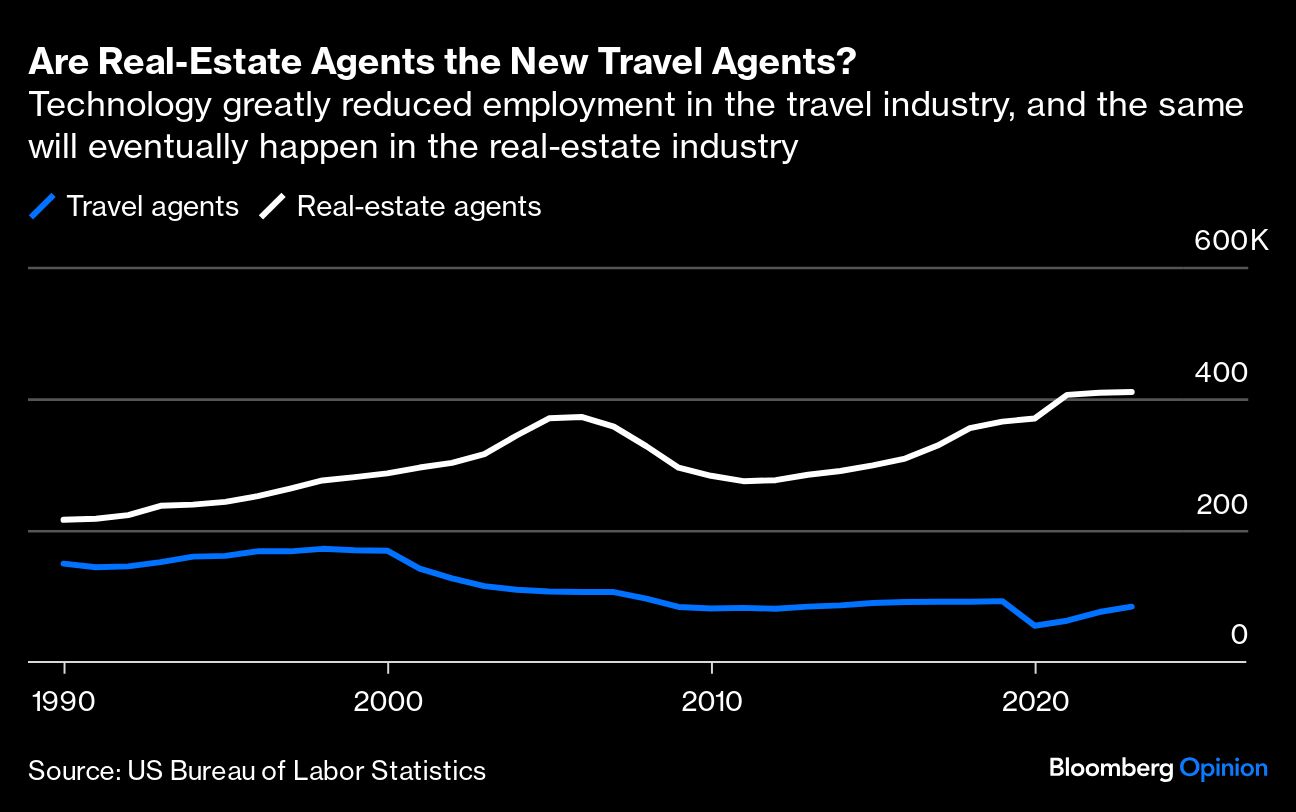 Are Real Estate Agents the New Travel Agents