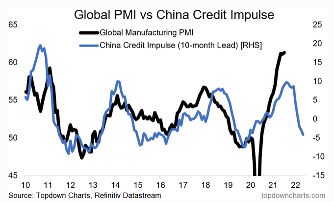 Source: TopDownCharts