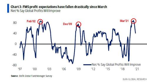 S&P 5000 Wall Street, Technically Speaking: Wall Street Sets Its Sights On S&P 5000