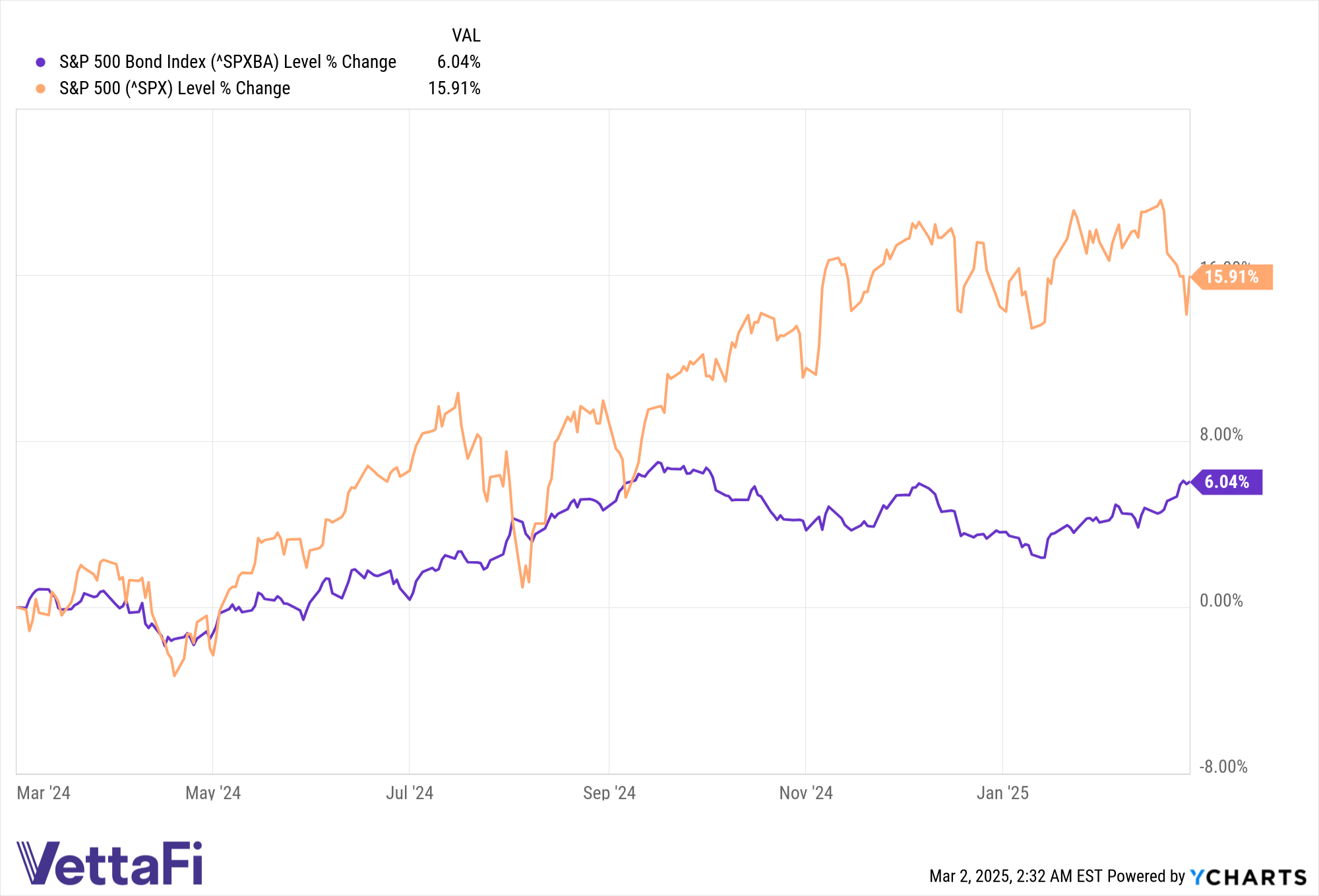 SPXBA Chart