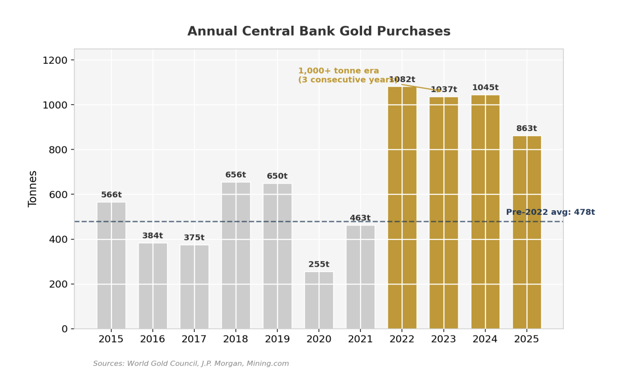 annual central bank
