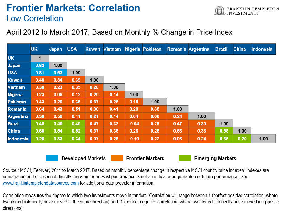 0517_Correlation_Frontier2