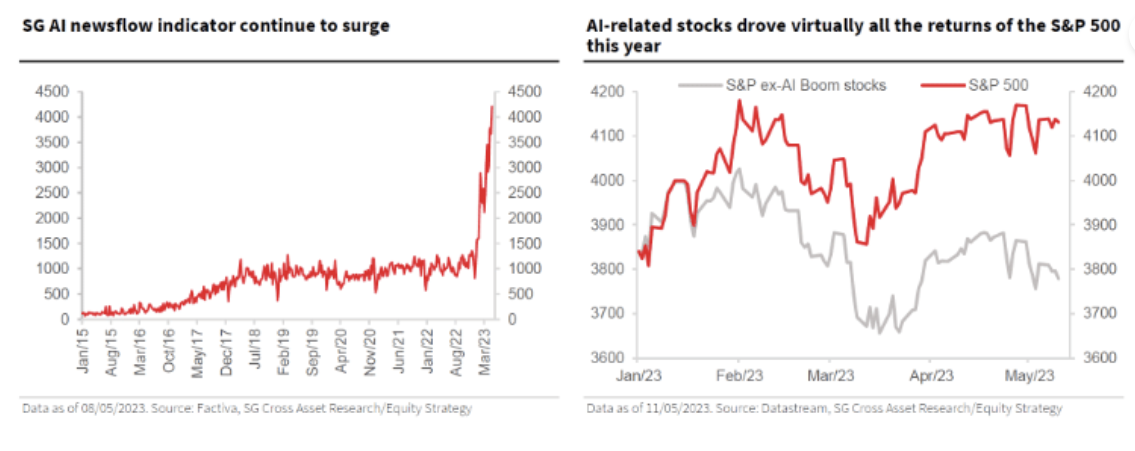 related stocks