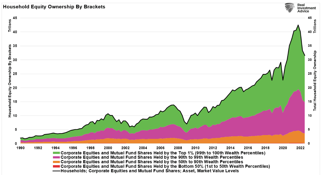 household equity