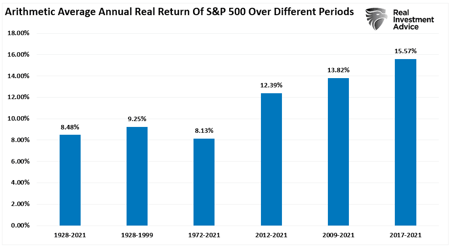 Monetary, Monetary Policy. Is The Fed Trying To Wean Markets Off Of It?