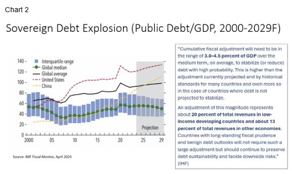 sovereign debt