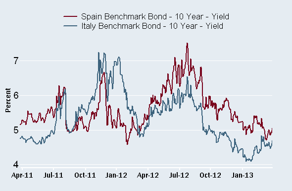 Eurozone contagion risk appears contained