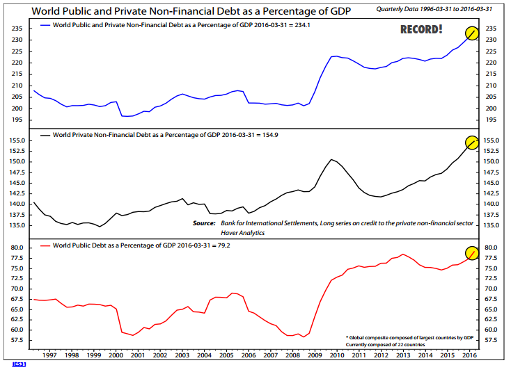 global-total-debt-10-14-16